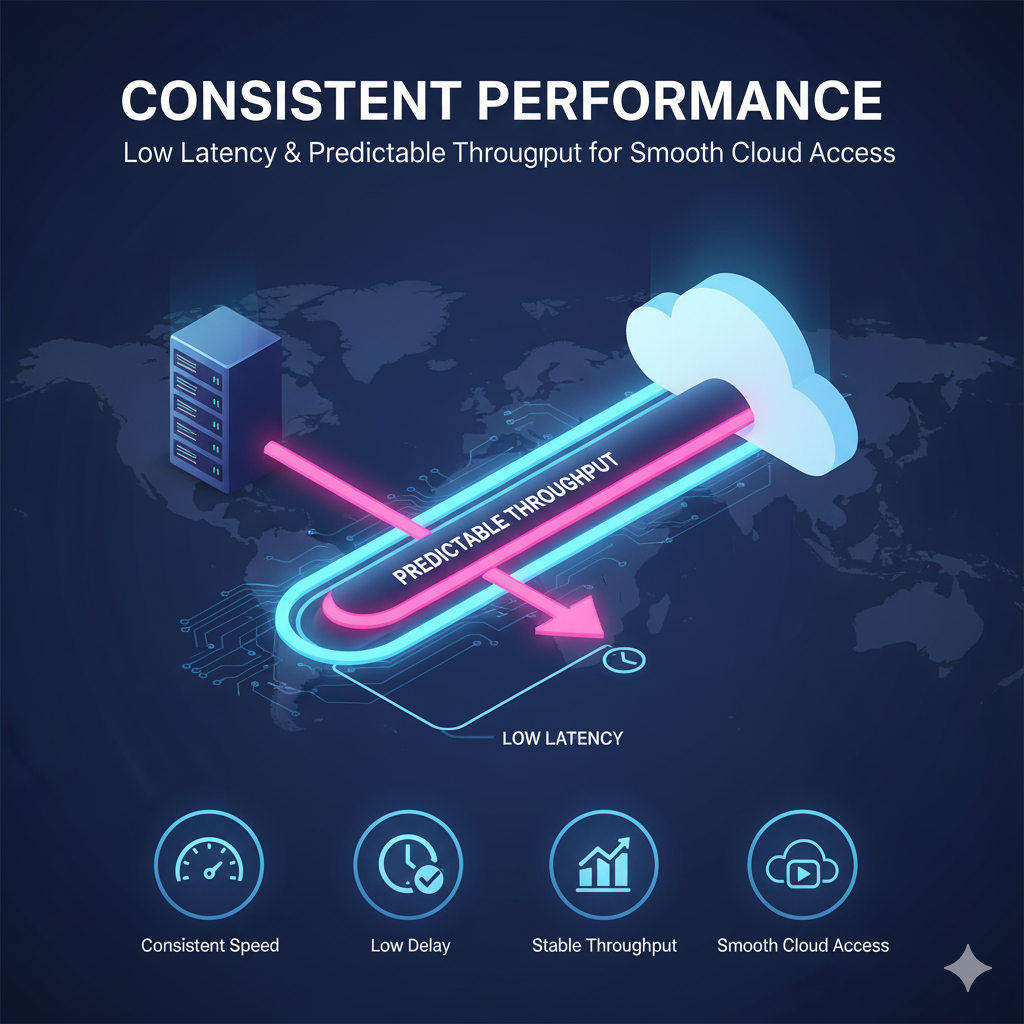 Consistent Performance